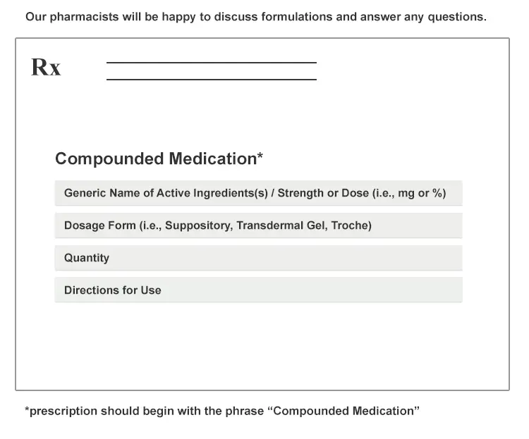 how to write a compounded rx image example
